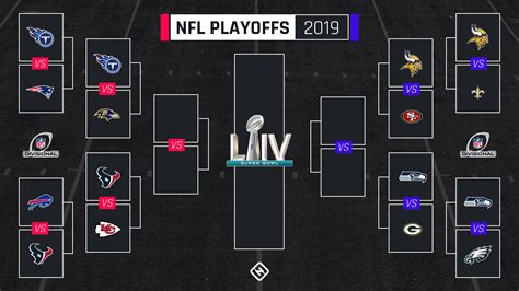 nfc wild card picture 2018 vikings|2018 NFL Game Scores .